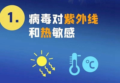 新型冠狀病毒來勢洶洶，紫外線殺毒必不可少！