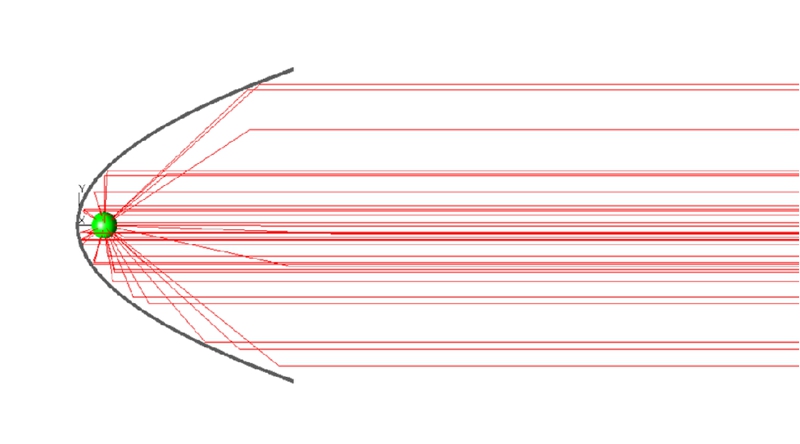 準(zhǔn)直太陽光模擬器如何準(zhǔn)確還原太陽光的光譜和傳播方向？